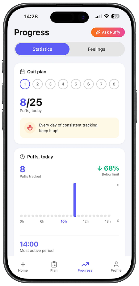 Nutrition dashboard